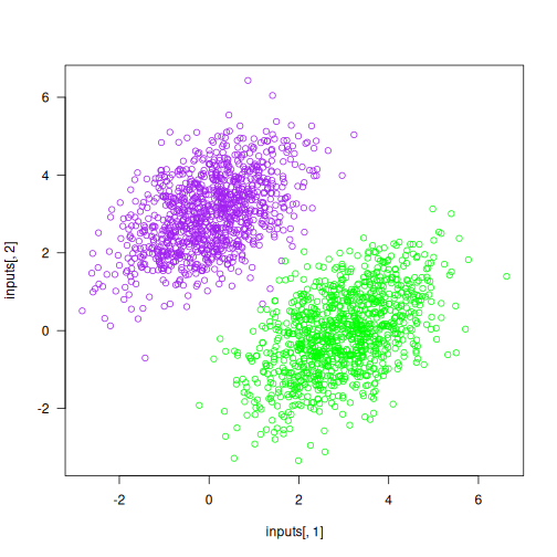 Our synthetic data: two classes of random points in the 2D plane